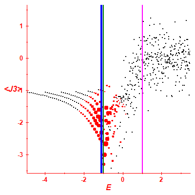 Peres lattice <J3>